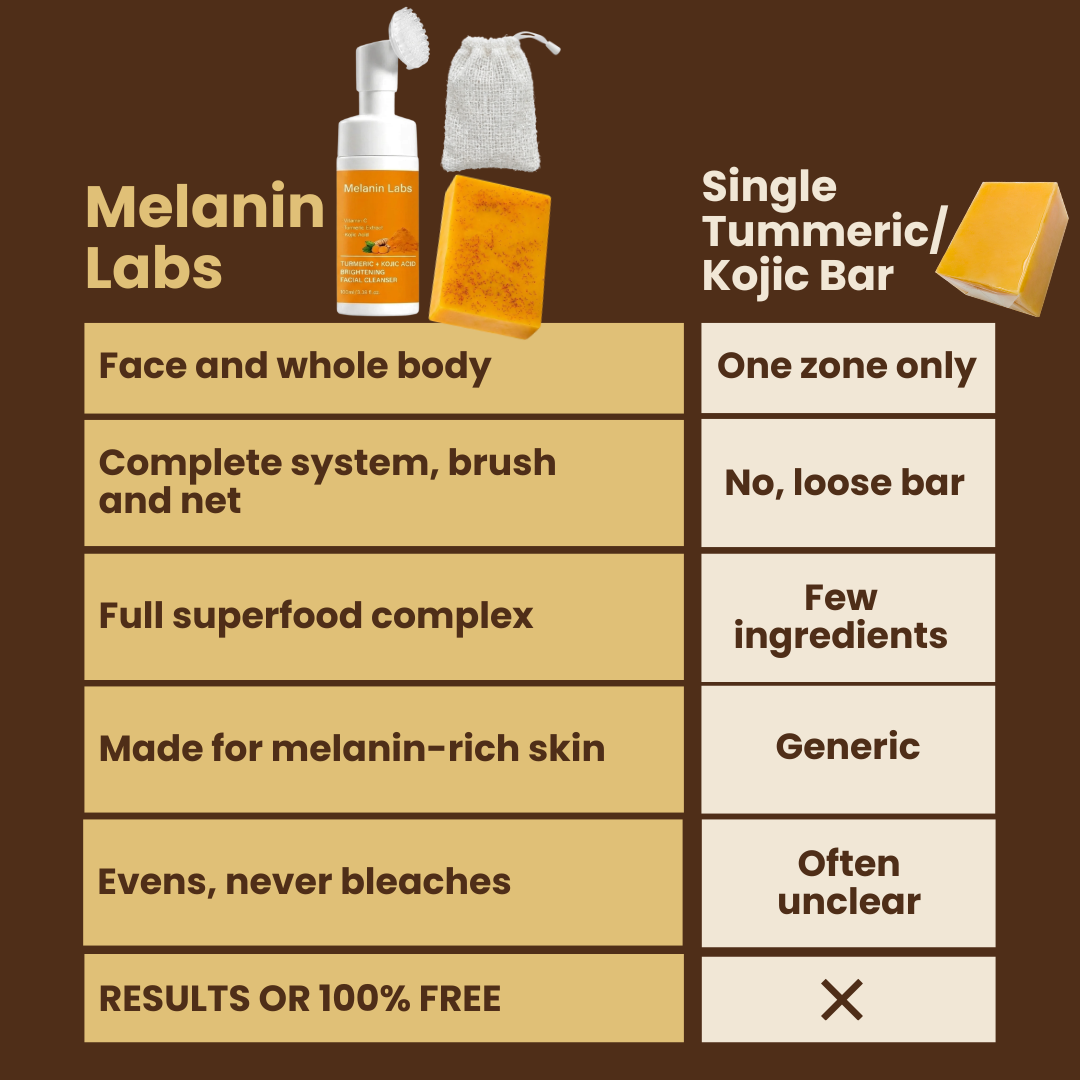 Kojic Acid Glow Set